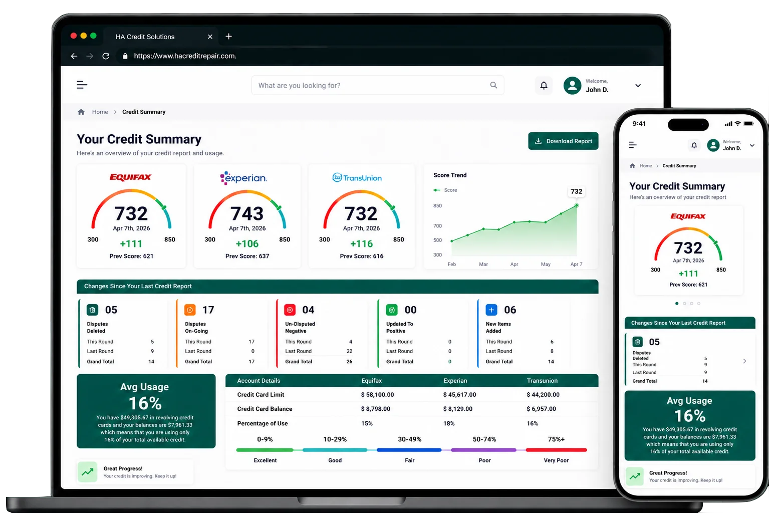 Credit Repair Score Increase